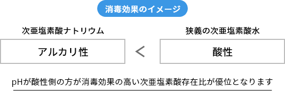 次亜塩素酸水 酸性電解水 とは 鈴研株式会社 次亜塩素酸水 酸性電解水 とは 鈴研株式会社