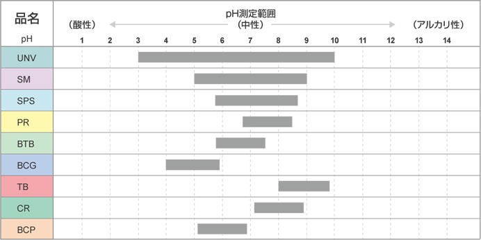 補充用試薬 鈴研株式会社 補充用試薬 鈴研株式会社