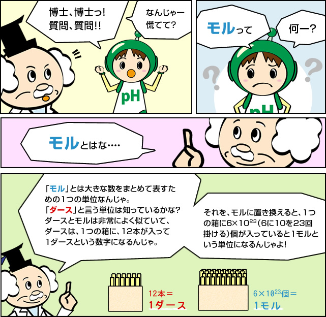 Phはなぜ測定するの 鈴研株式会社 Phはなぜ測定するの 鈴研株式会社